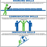 5_Effective_Skills_Among_Sales_Recruiters